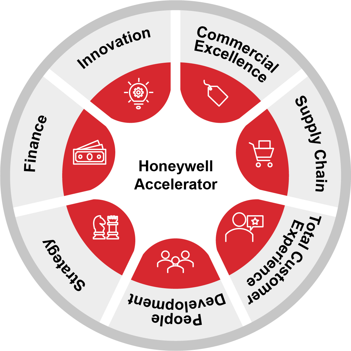 graphic_Honeywell Accelerator1.jpg